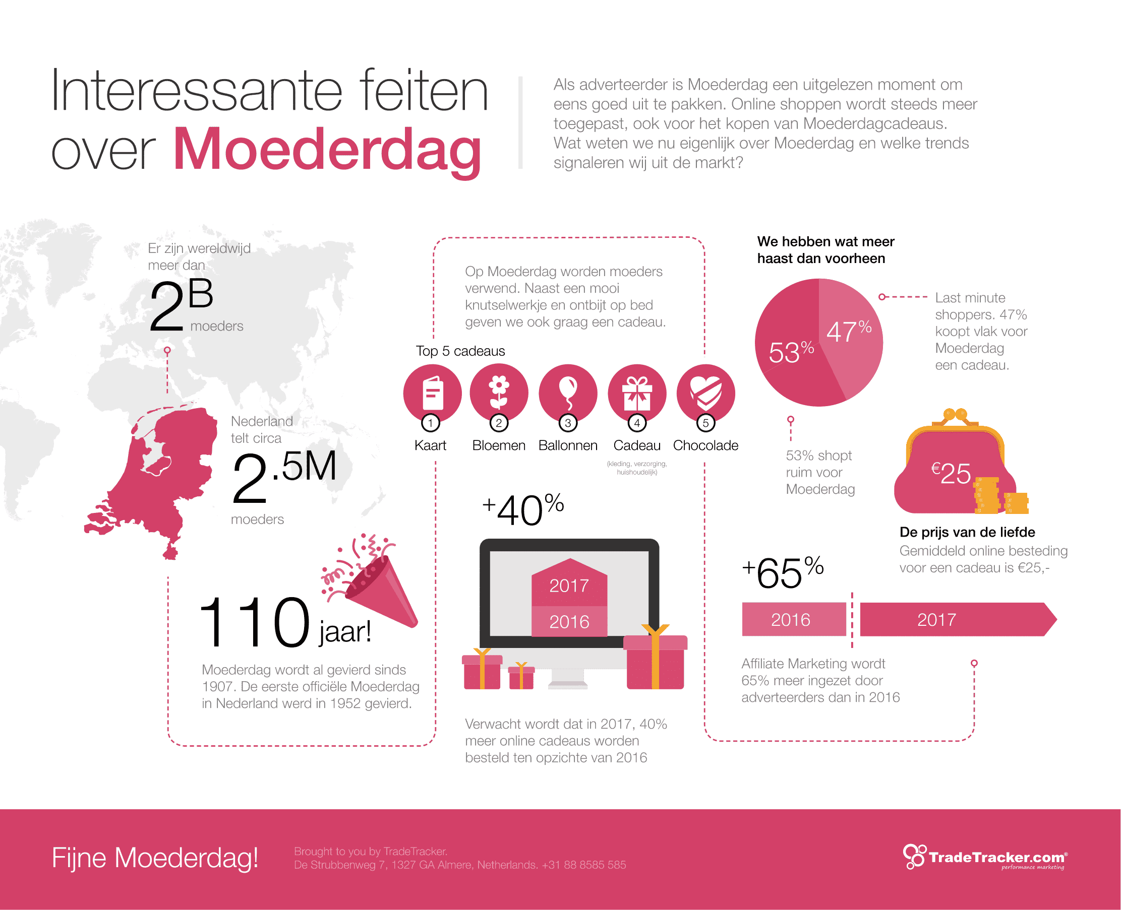 Mothers-Day-Infographics-V4-NL-1