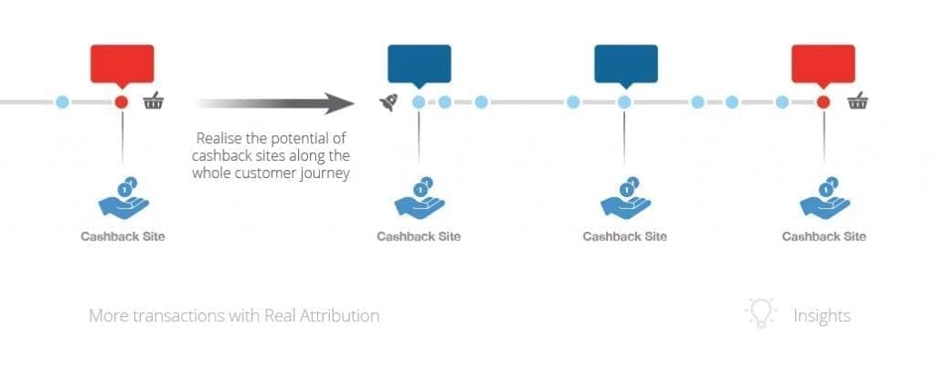 cashback insight