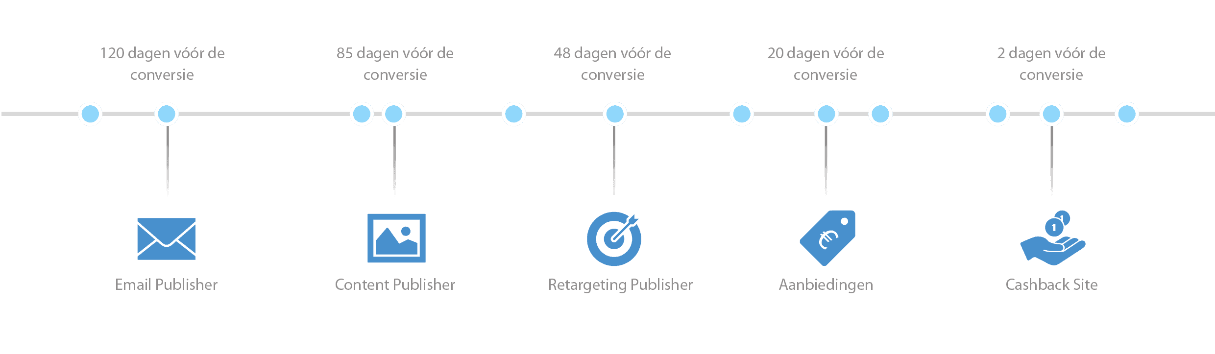 Insights Windows UK nl 3