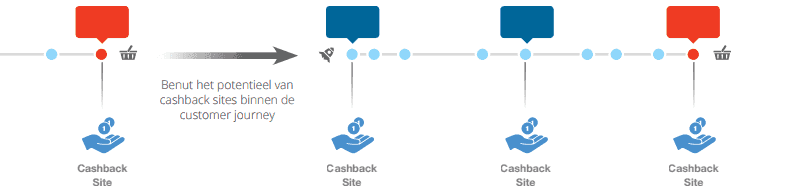 Insights cashback