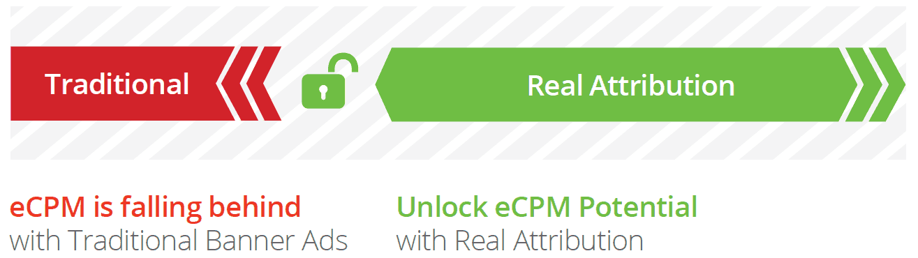 ecpm