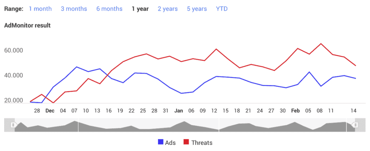 AdMonitor-de-oplossing-voor-Brand-Bidding-1200x500-1
